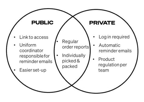 venn portal.